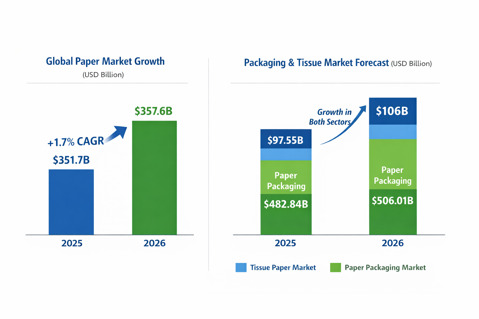 2025 Paper Industry Statistics, 2026 Market Forecast